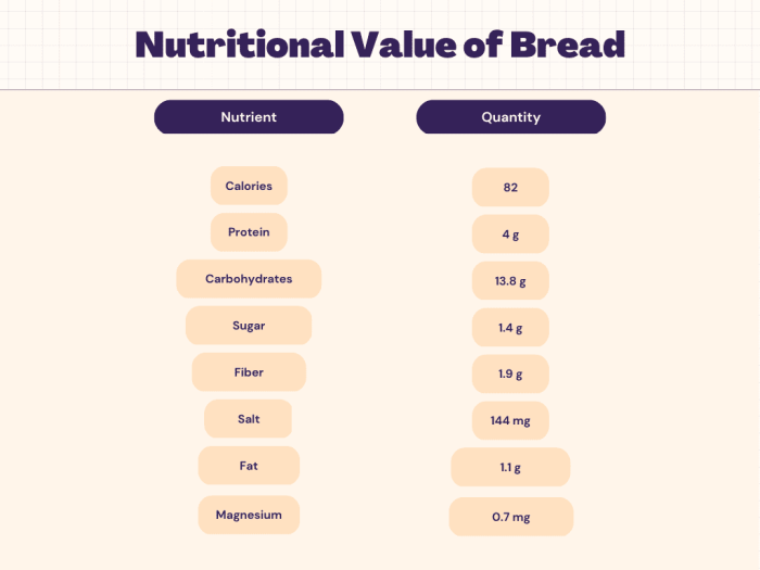 Bambus brot ernährungs docs