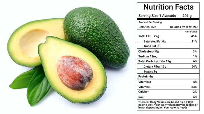 Avocado nutrition facts chart avocados hass calories information label many salad medium nutrient nutrients whole smoothie lime chicken min healthy