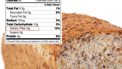 Wheat loaf calories