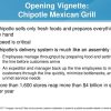 Chipotle Mexican Grill Hot Sauce Recipe Secrets